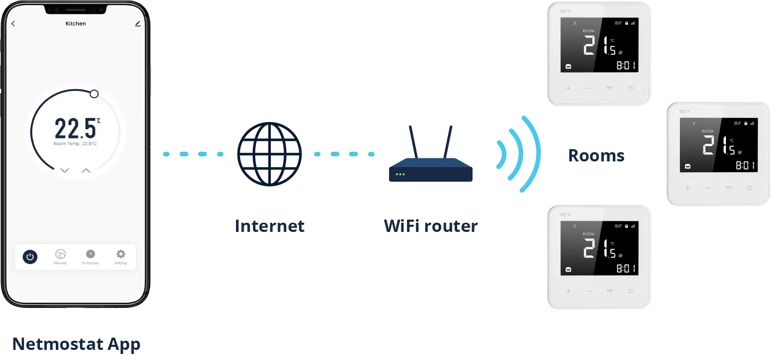 501 Smart WiFi Thermostat – Programmable Heating Controller - Black